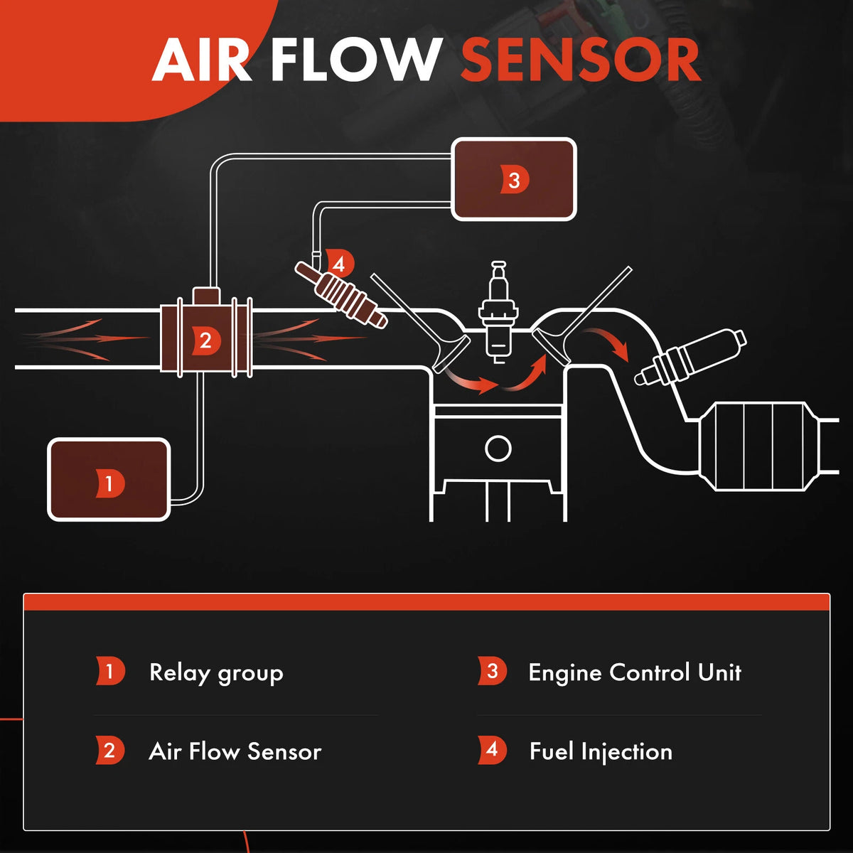 Mass Air Flow Sensor for VW Jetta Golf Beetle (2004–2006) 038906461B, AF10315
