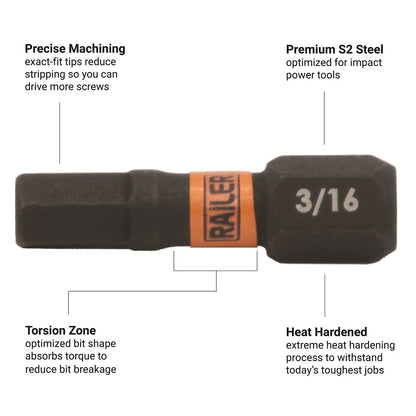 Hex Bit Set for Railer 1 Inch Impact