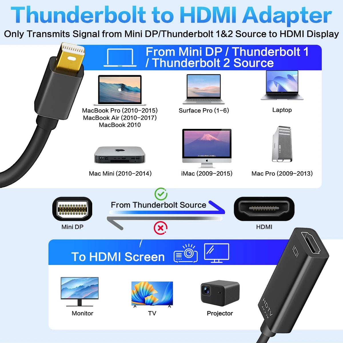 2X Mini DisplayPort to HDMI Adapter for 4K Displays