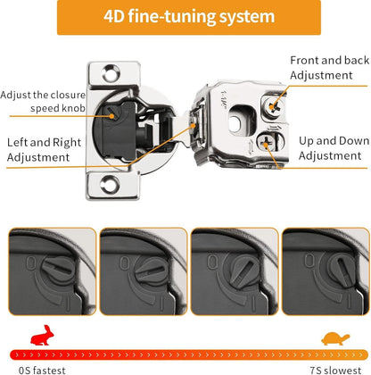 2 Pack 1-1/4" Soft Close Concealed Hinges for Face Frame Door