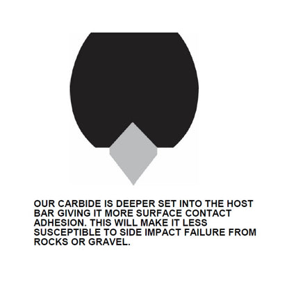 6" Carbides Runners for SlyDog Skis (S6-820)