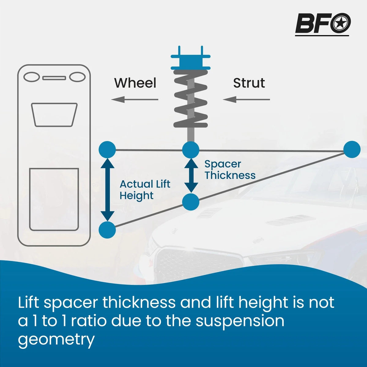 2 Inch Leveling Lift Kit for Chevy Silverado GMC Sierra 1500 (2019–2023)