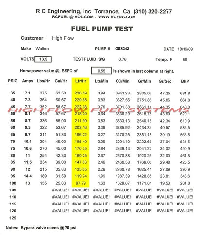 2X Walbro GSS342 255LPH Fuel Pumps for Ford Lightning (1999–2004) + Y-Fitting Kit