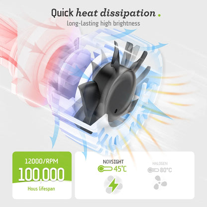 H7 LED Headlight Bulb for NOVSIGHT (6500K, 40000LM, CANBUS, Error Free)