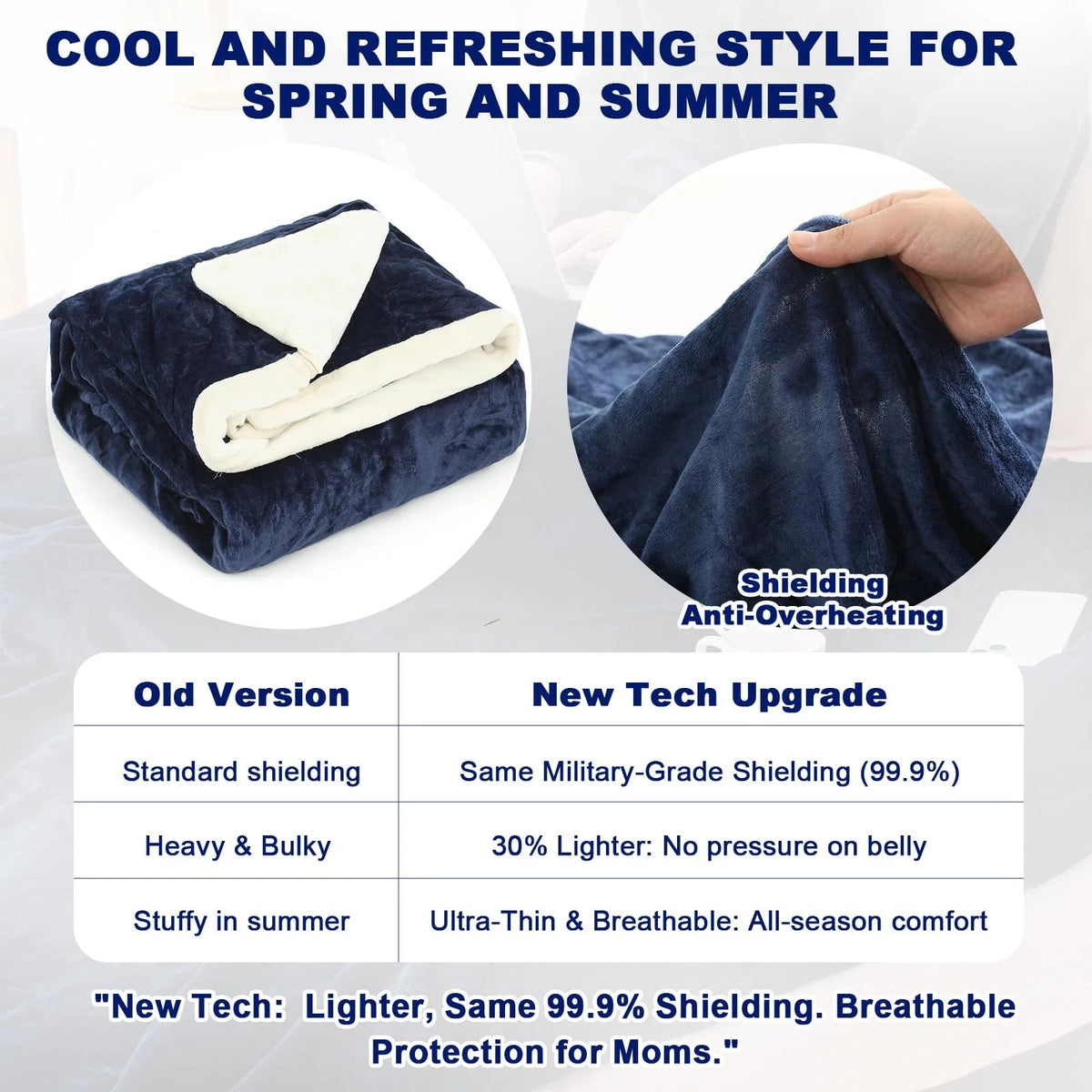 80 x 60 Inch EMF Faraday Blanket for Large Coverage (Dark Blue)