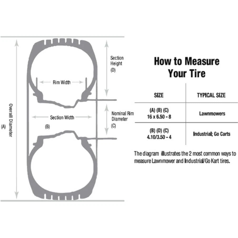 Smooth Tire for Smooth Operators (B1TI39)