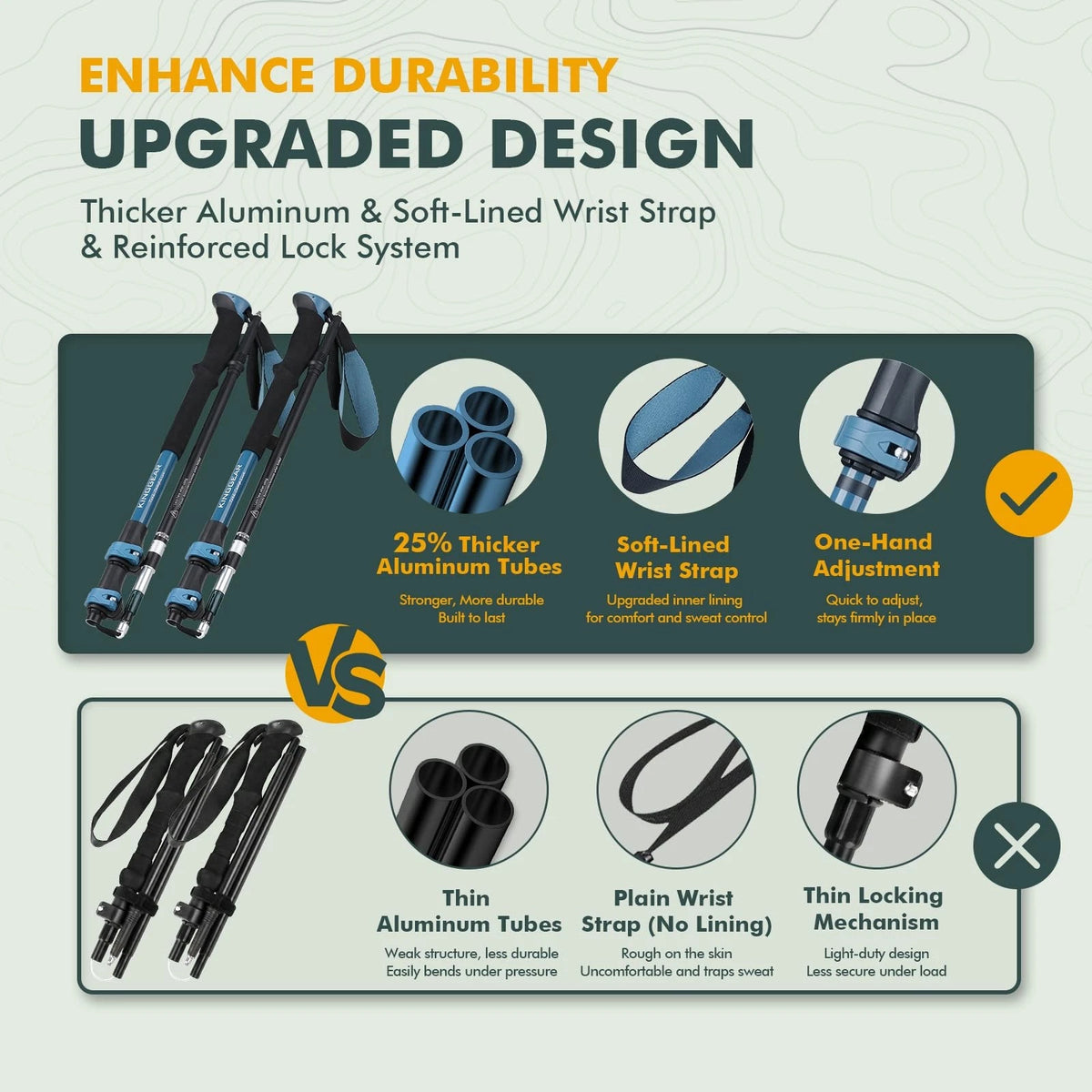 Set of 2 Collapsible Trekking Poles for Outdoor Use (7075 Aluminum)