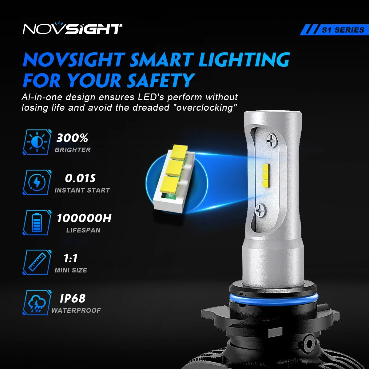 2X HB4 9006 LED Headlight Bulbs for NOVSIGHT (Hi/Low Beam, 9000LM)