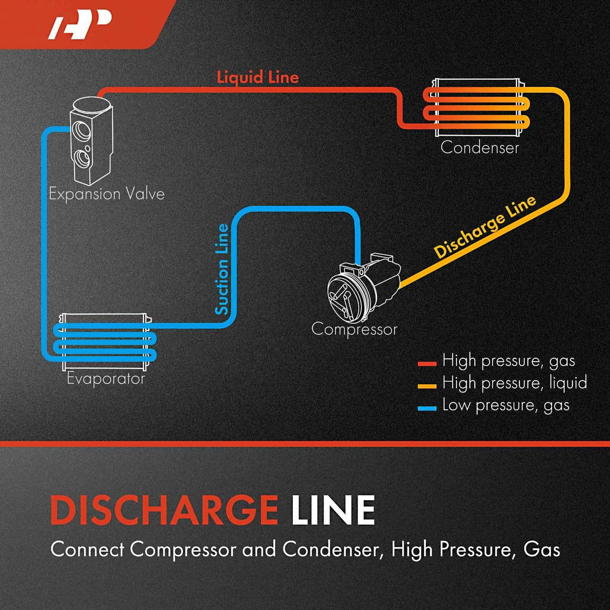 A/C Discharge Line for Dodge Sprinter 2500 (2003–2006)