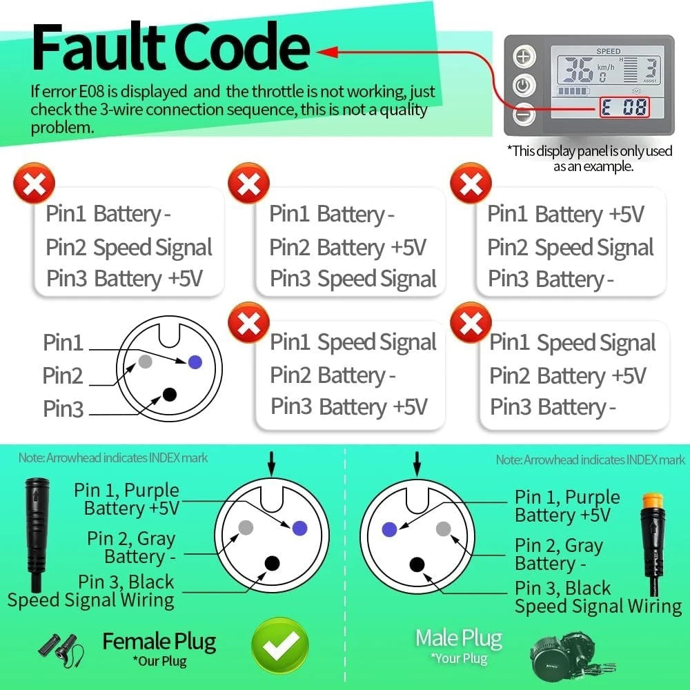 20X Full Half Twist Throttle for Electric Bike