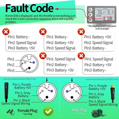 20X Full Half Twist Throttle for Electric Bike