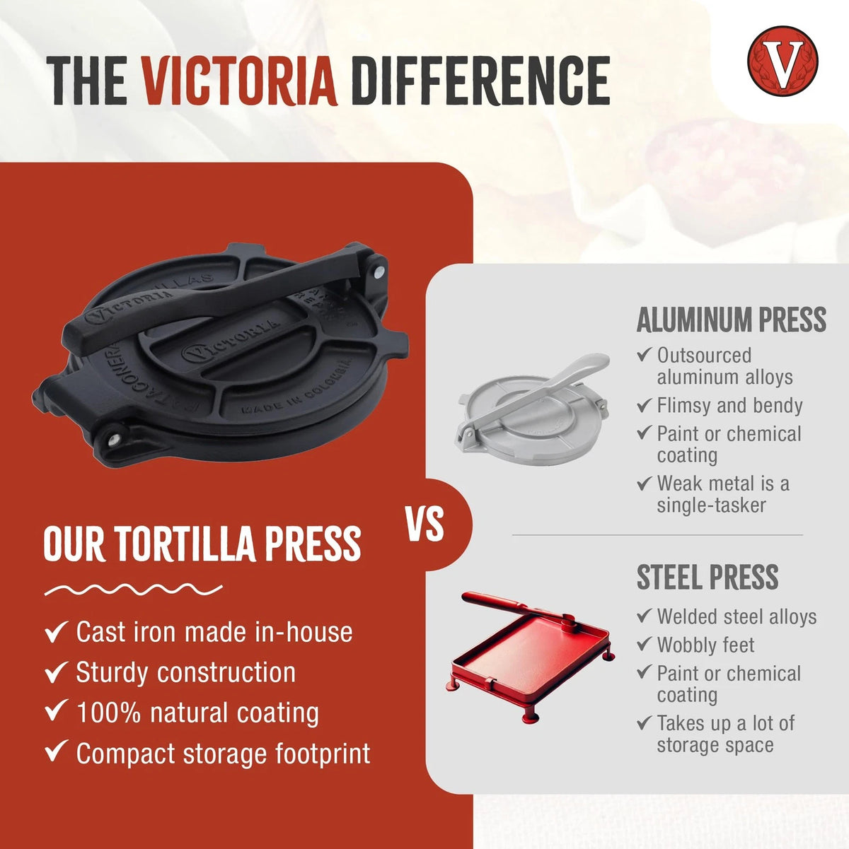 6" Cast Iron Tortilla Press for Tortillas and Roti Maker
