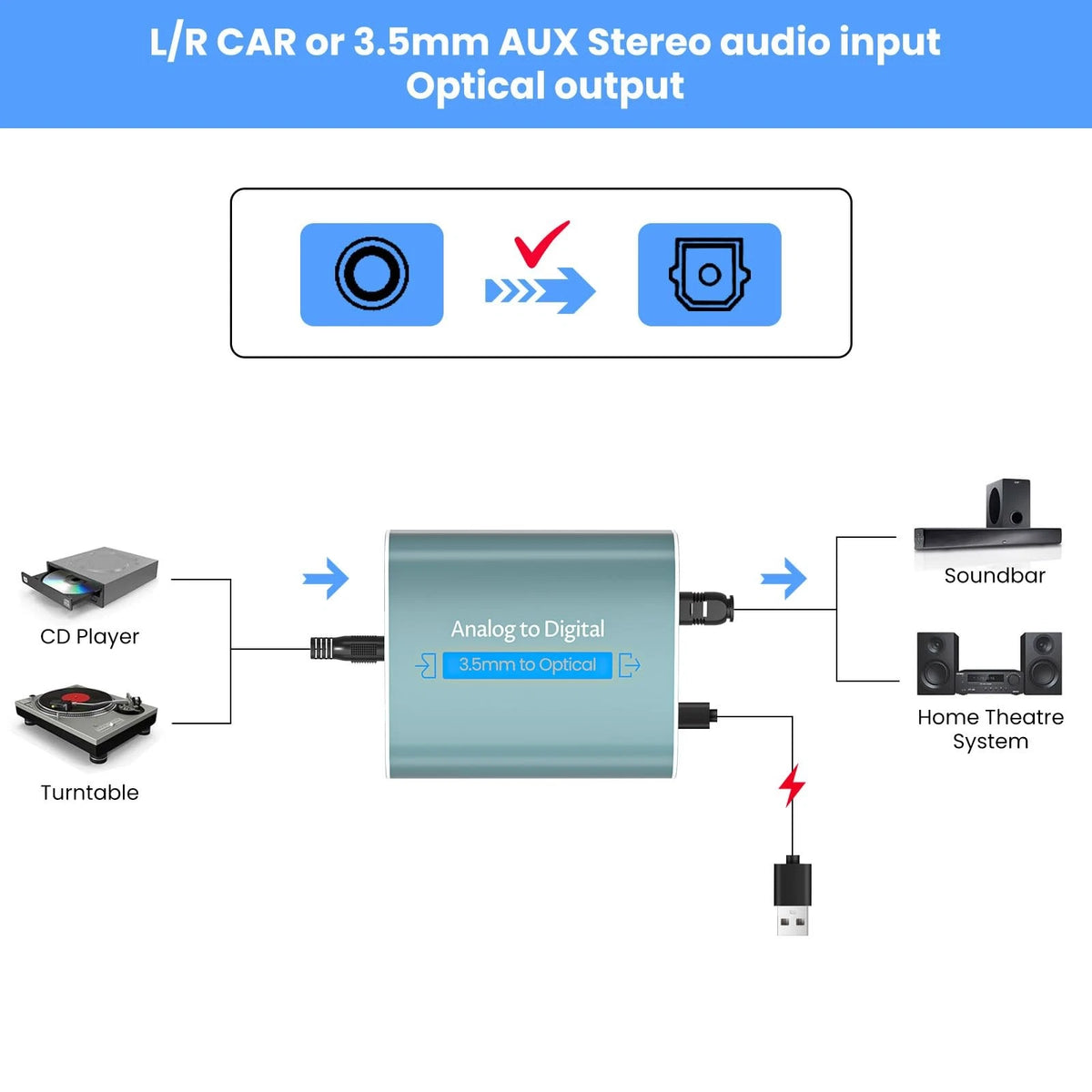 Analog to Digital Audio Converter for (2010–2023)