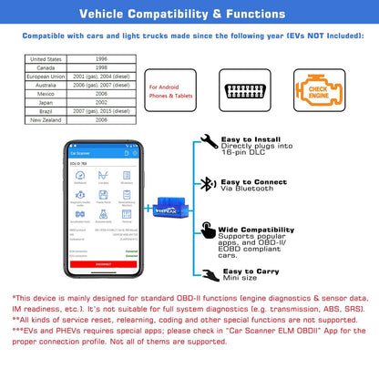 Veepeak Mini Bluetooth OBD2 Scanner for Android (Code 3.0)