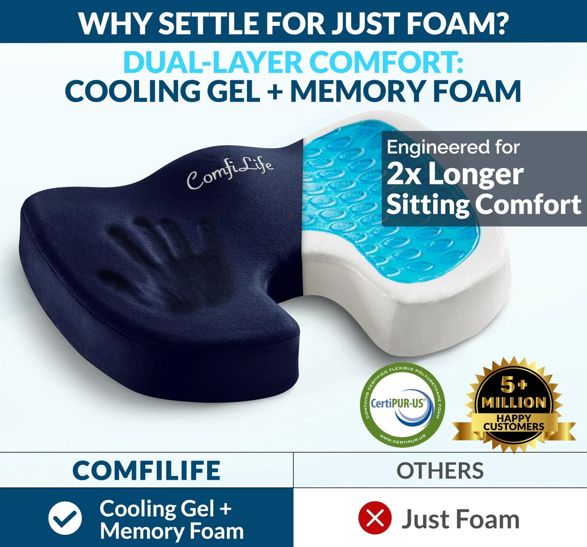 ComfiLife Gel Enhanced Seat Cushion for Office Chair (Large, Navy Blue)