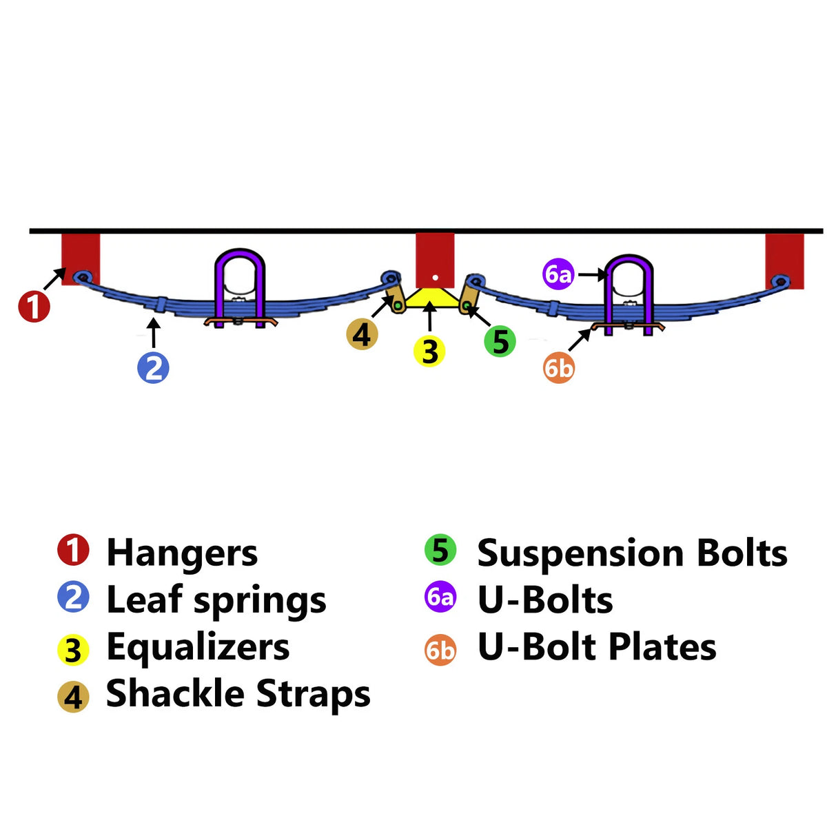 Tandem Trailer Axle Suspension Kit for (AINUO000006224, PR4B)