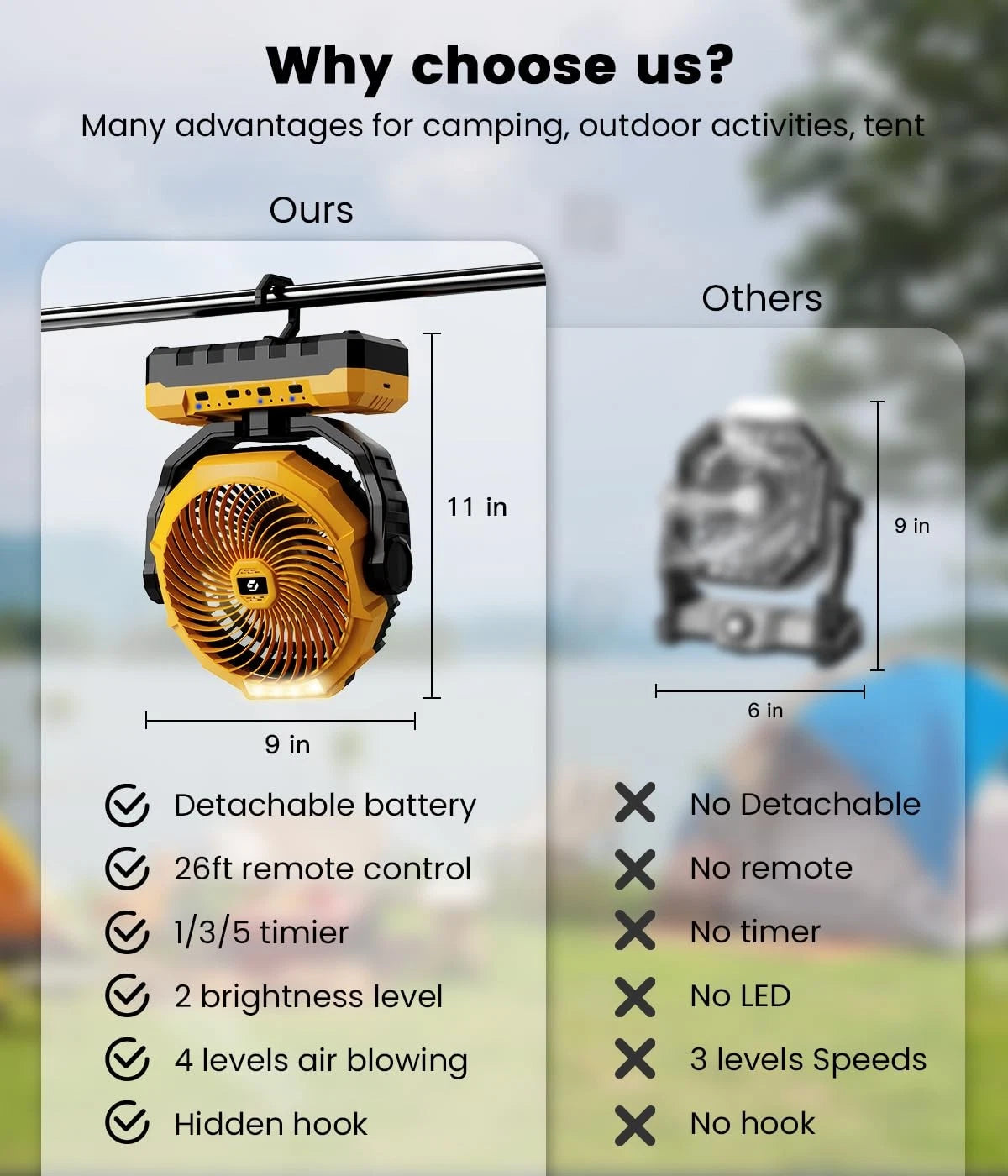 36000mAh Portable Camping Fan for Outdoor Use (Rechargeable, 120Hrs)