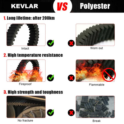 Drive Belt for Polaris Scrambler 400 500 (1998–2002) - Kevlar Aramid Fiber