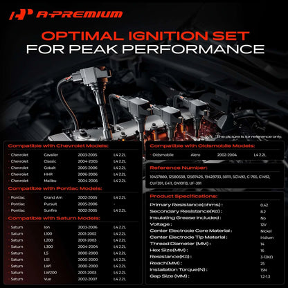 1x Ignition Coil & 4x Iridium Spark Plugs for Chevy Malibu (2004–2006) 10457880, 12580538, 12587426, 19428733, UF391
