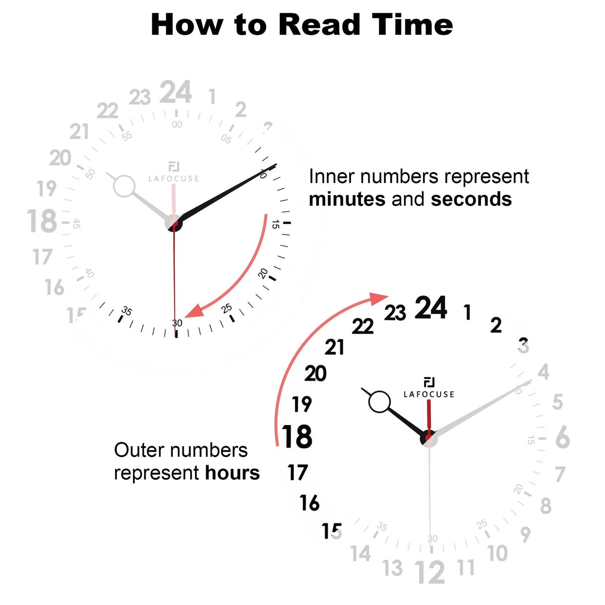 12 Inch Silent Wall Clock for Lafocuse (No Part Numbers)
