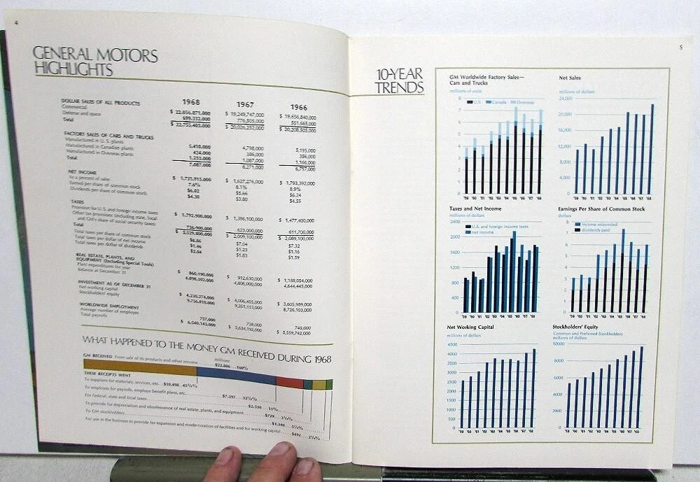 Set of 4 1968 General Motors GM Annual Reports with Auto Industry Case Study