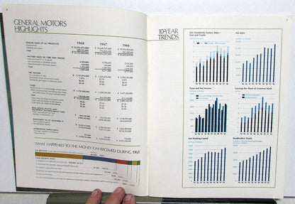 Set of 4 1968 General Motors GM Annual Reports with Auto Industry Case Study