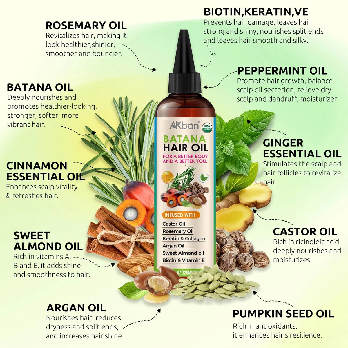 Hair Growth Oil for All Hair Types (4 Fl Oz)