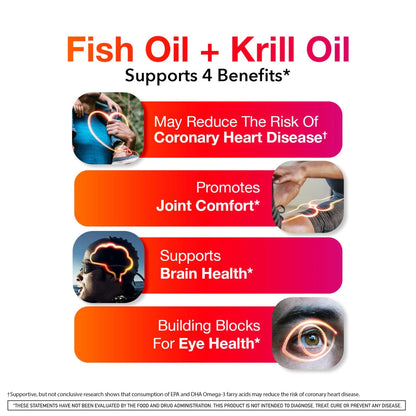 MegaRed Omega 3 Fish Oil & Antarctic Krill 80 Count for Health (Pack of 1)