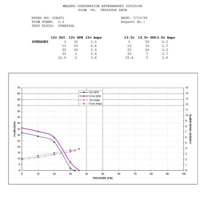 In-Tank Fuel Pump Module for GPA-TBI (GPA Series)