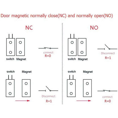10Pcs Recessed Wired Door Contact Sensor Alarm Magnetic Reed Switch