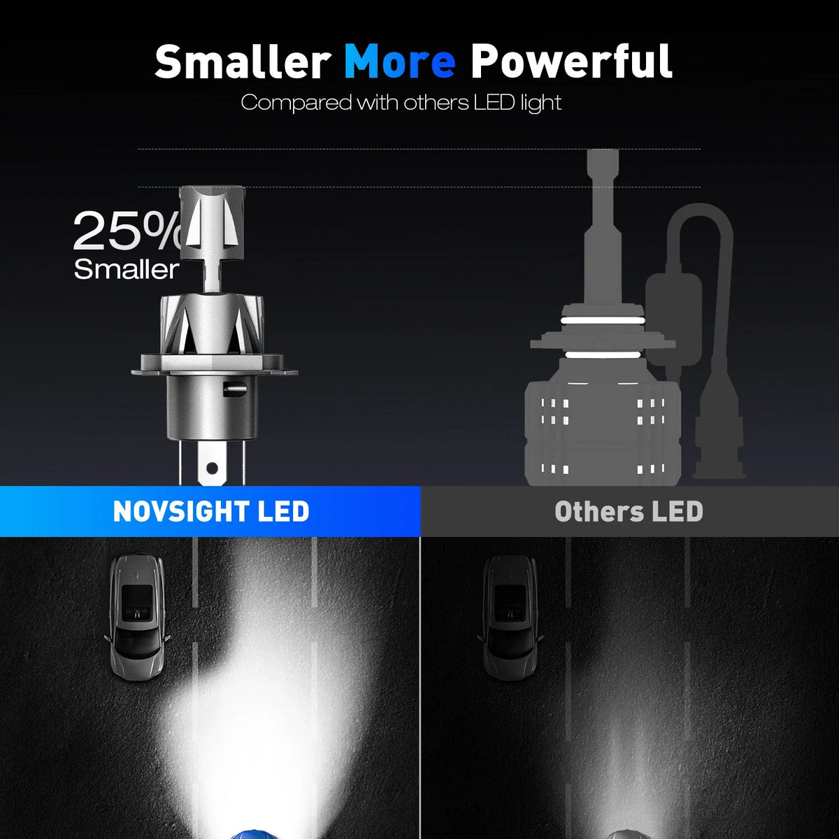 2X H4 LED Headlight Bulbs 9003 HB2 6500K 70W 18000LM for
