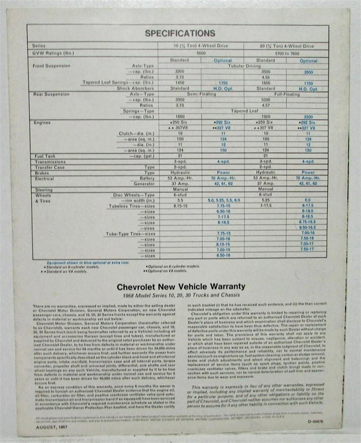 Sales Brochure for Chevrolet Trucks 4-Wheel Drive (1968)