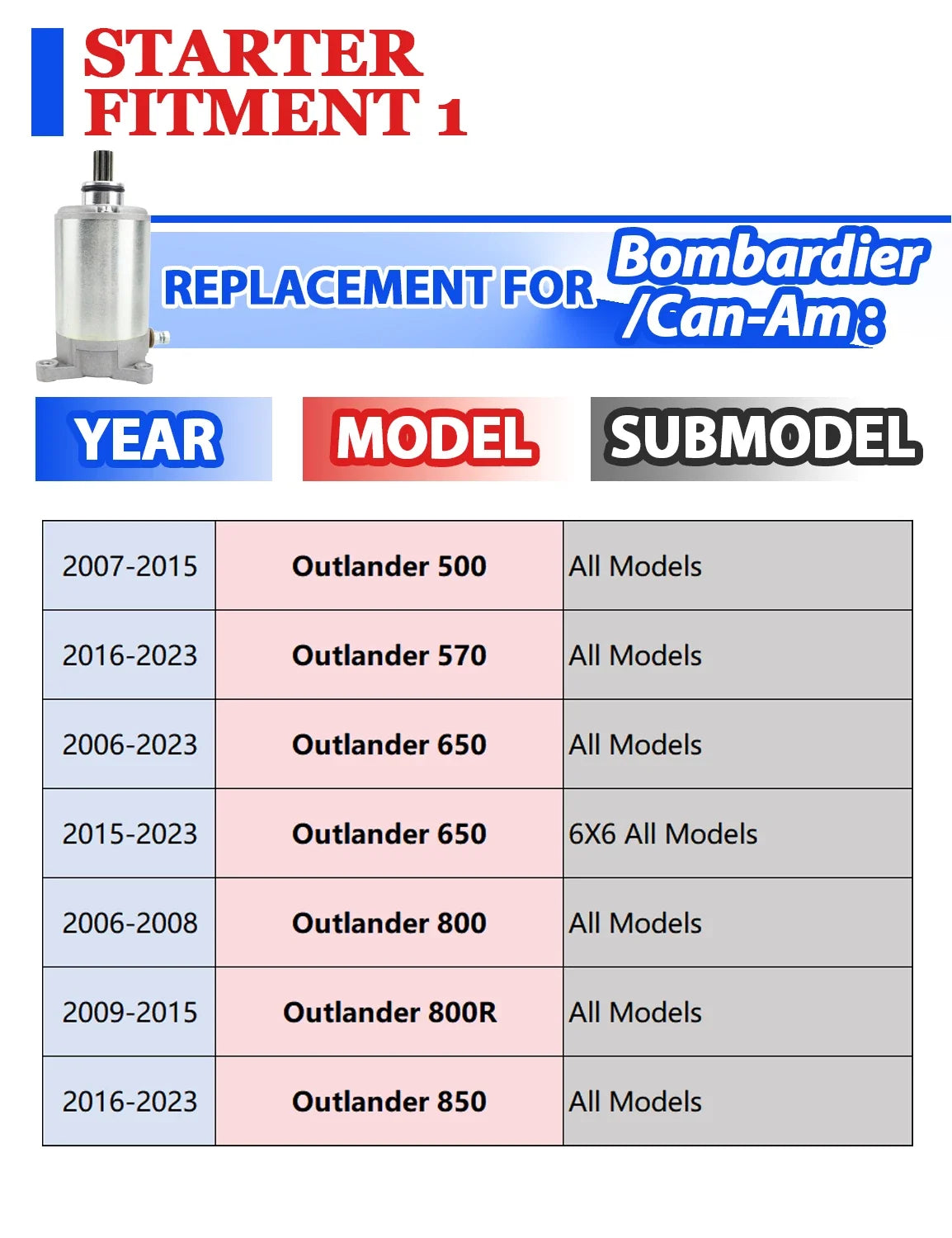 Starter with Relay for Can-Am Bombardier Outlander 800R (2009–2015)