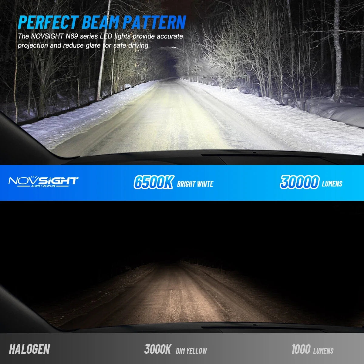 2X NOVSIGHT 9004 LED Headlight Bulbs 20000lm 6500K High Low Beam