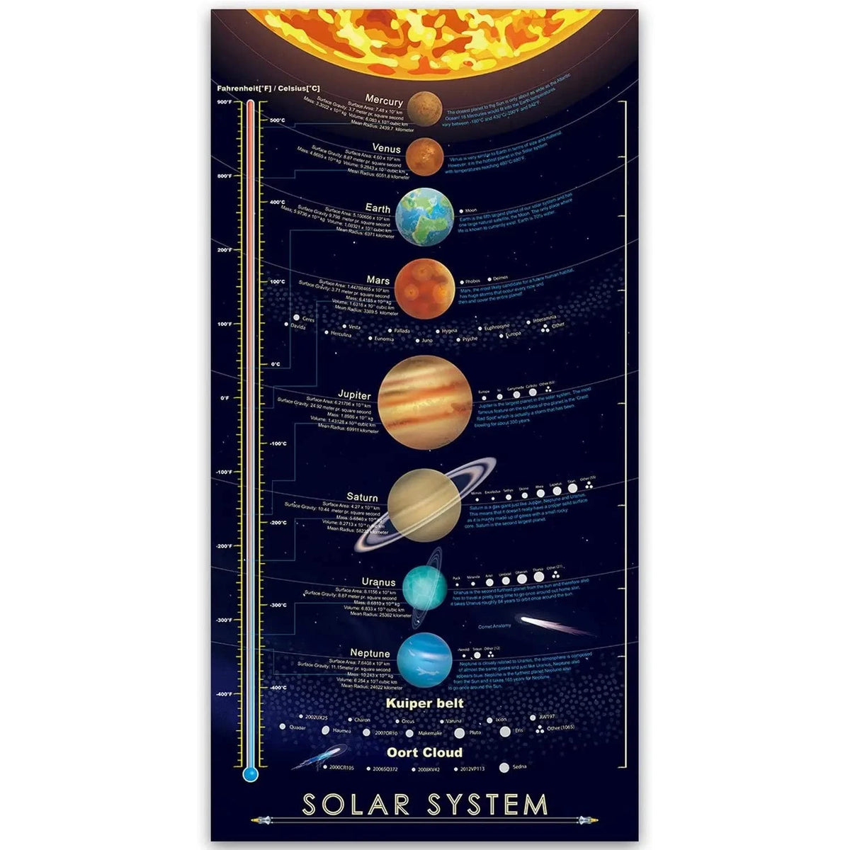 Solar System Space Print Poster 16"L x 30"W (No Frame)