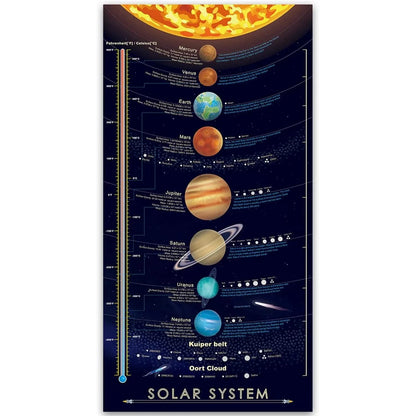 Solar System Space Print Poster 16"L x 30"W (No Frame)