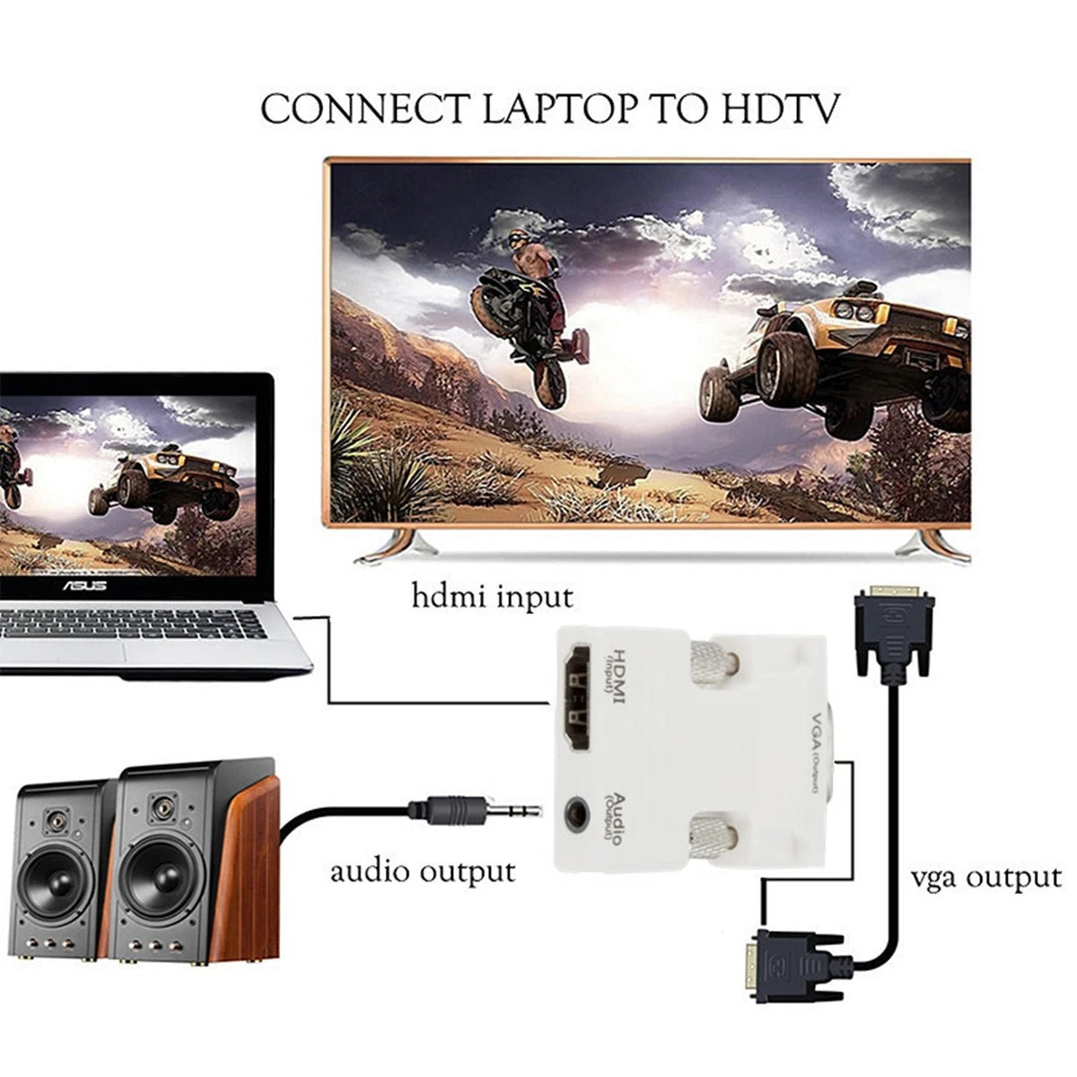 HDMI to VGA Adapter for Laptop to TV