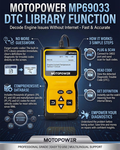 OBD2 Scanner Code Reader for Car (Portable, Yellow)