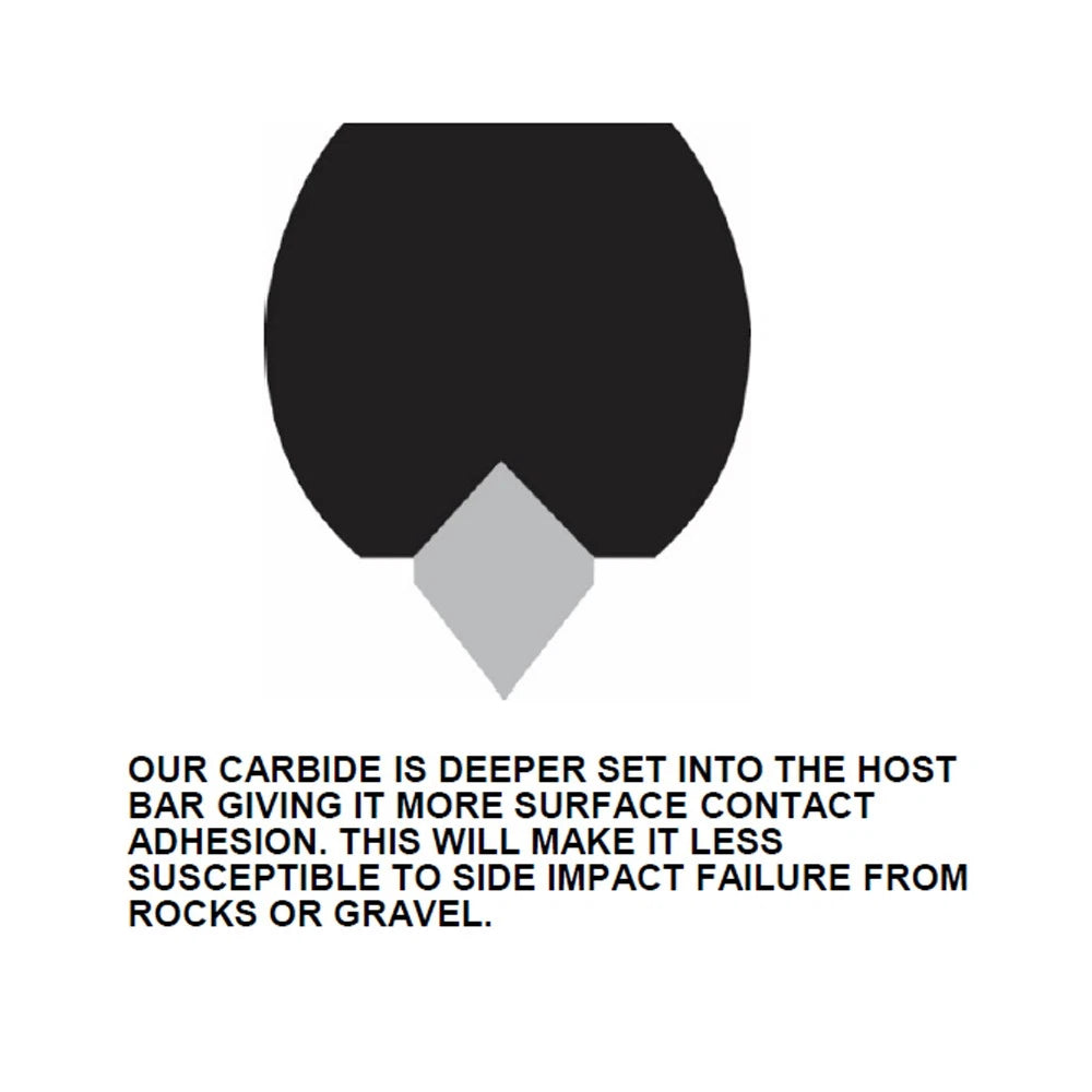 8" Carbides Skis for Camoplast All-Terrain & Touring (E8-464)