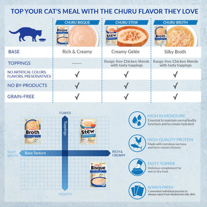 Churu Bisque Lickable Purée for Cats (Pack of 12)